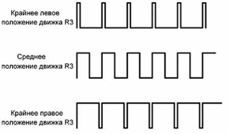 Un tel signal est appliqué à la grille du transistor