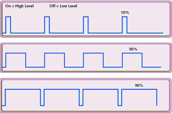 Kontrola PWM