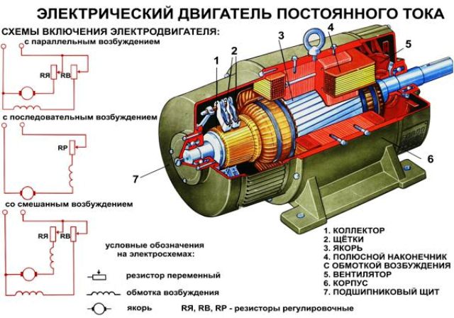 Elektriskais līdzstrāvas motors