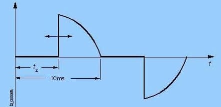 Dimmera izejas sprieguma diagramma, kas nogriež pusviļņa priekšējo malu