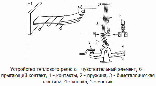 Термично реле устройство