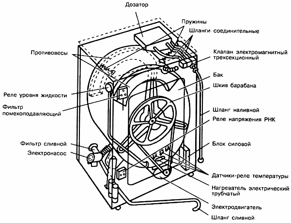 Dispositif de machine à laver