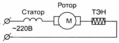 Connexion du moteur via le chauffage