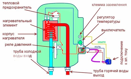 Aquecedor de água instantâneo