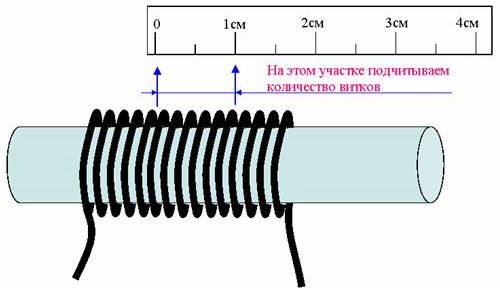 Determinação da resistência do fio pelo diâmetro do núcleo