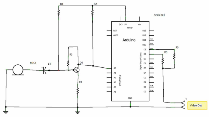 Analisador de espectro sonoro, com saída de vídeo