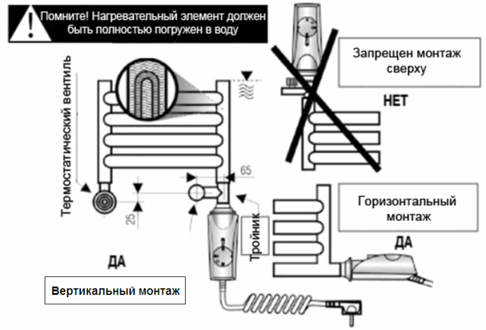 Elektriski apsildāma dvieļu žāvētāja uzstādīšana