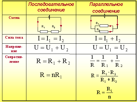 Серия и паралелно свързване на резистори