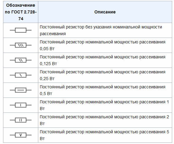 Условни референтни резистори във веригите