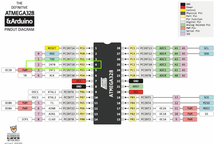 Pinagem de Atmega