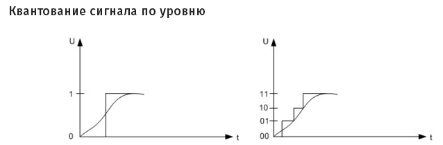 Quantification de niveau