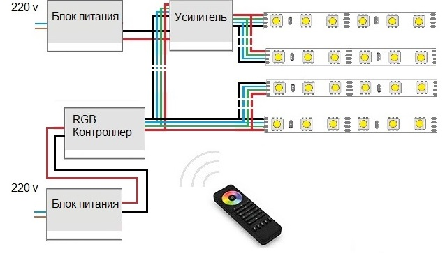 Schemat połączeń