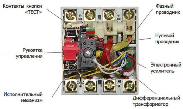 Dispositivo RCD