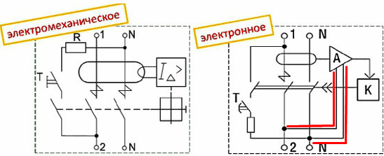 Електромеханичен и електронен RCD