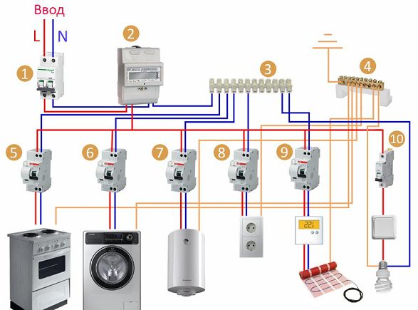 Moderna dzīvokļa elektroinstalācijas shēma