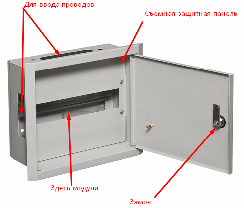 Dispositivo de painel elétrico