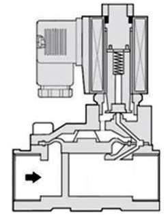 Pilotowy zawór elektromagnetyczny