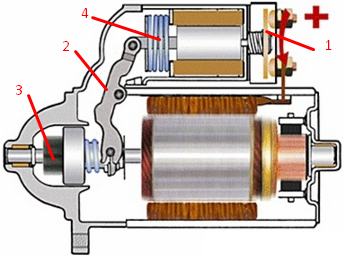 Relé solenoidu startéru ICE