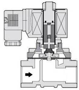 Přímo působící elektromagnetický ventil