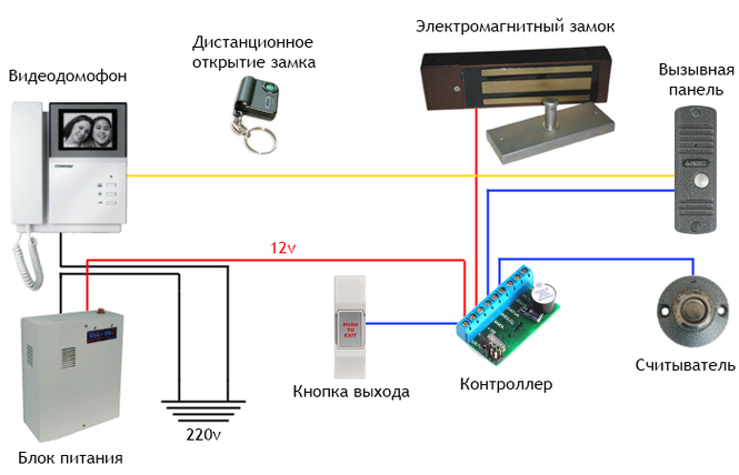 Bloķēšanas savienojuma shēma