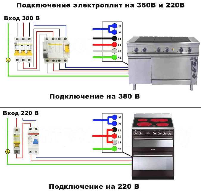 Schémas de connexion des cuisinières électriques