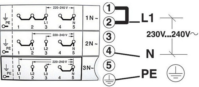 Esquema de conexão