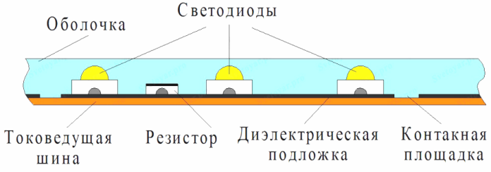 Проводници, светодиоди и резистори