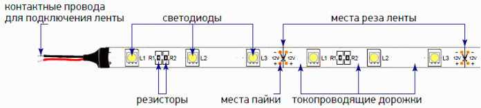 Връзка с LED лента