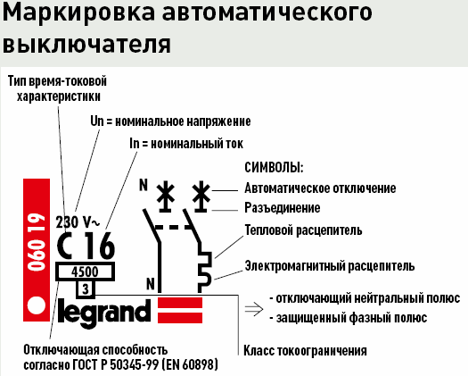 Маркираща машина Legrand