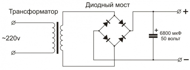 Проста верига на захранване