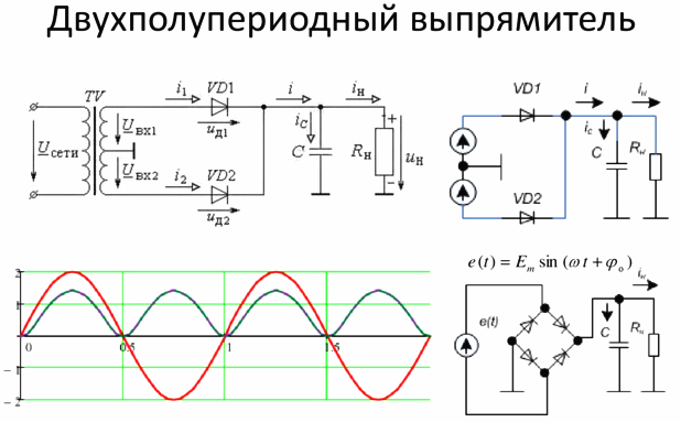 Двукратен изправител