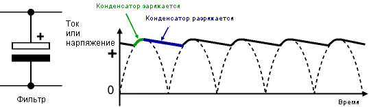 Ripple Capacitor