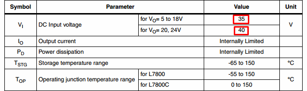 Стабилизатор на информационен лист L7812