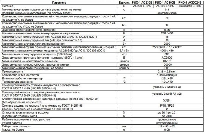 Spécifications du relais d'impulsions