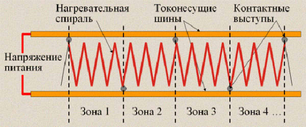 Нагревателно кабелно устройство