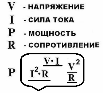 Напрежение, ток, мощност и съпротивление