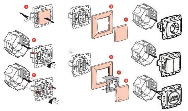 Comment démonter une prise Legrand