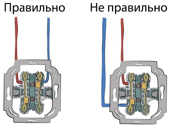 Правилно и неправилно свързване на контакта