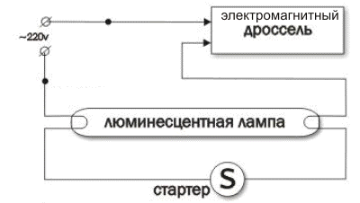 Obvod lampy pomocí elektromagnetického předřadníku