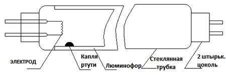 Luminiscences spuldzes ierīce