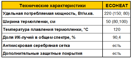 Tipiskās filmu specifikācijas