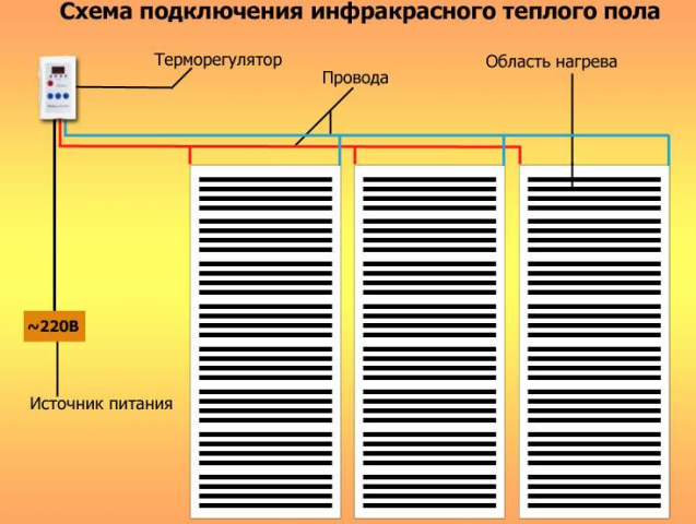 Infrasarkanās grīdas apsildes savienojuma shēma