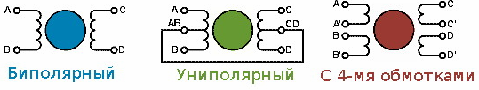 Видове стъпкови двигатели