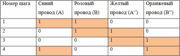 Последователност на навиване