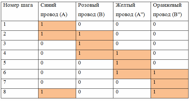 Последователност на навиване