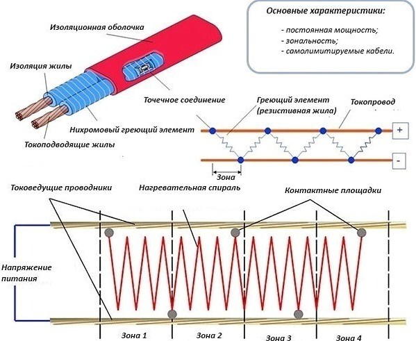 Резистивен кабел