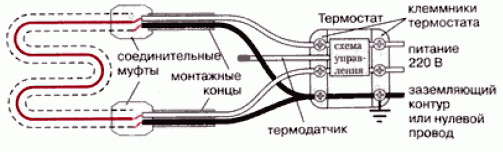 Кабелна връзка за отопление