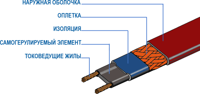 Samonastavovací kabel