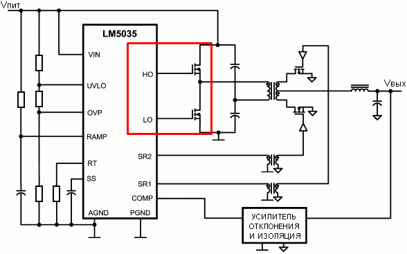 Controlador PWM