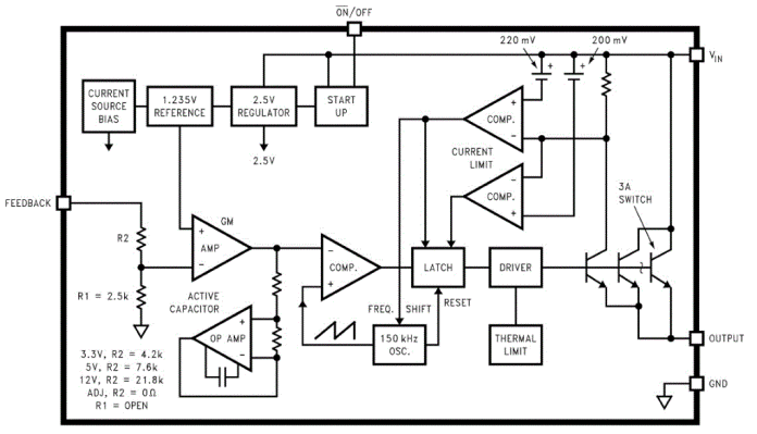 Structure du transducteur